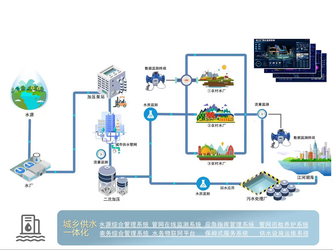 城鄉供水一體化解決方案.jpg